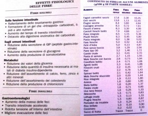 Effetti fisiologici fibre e contenuto alimenti